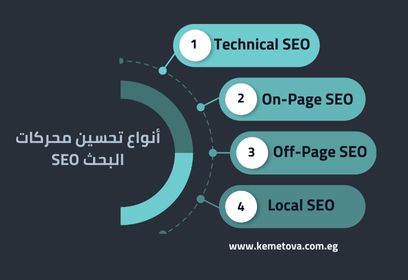 أنواع تحسين محركات البحث SEO