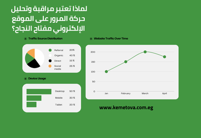 كيفية مراقبة وتحليل حركة المرور على الموقع الإلكتروني؟