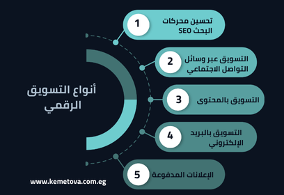 أنواع التسويق الرقمي