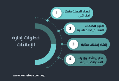 خطوات إدارة الإعلانات