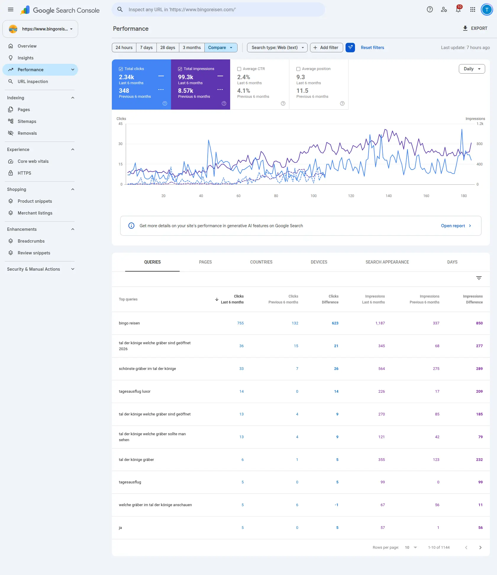 Bingo Reisen: German Travel SEO - Full Website Design