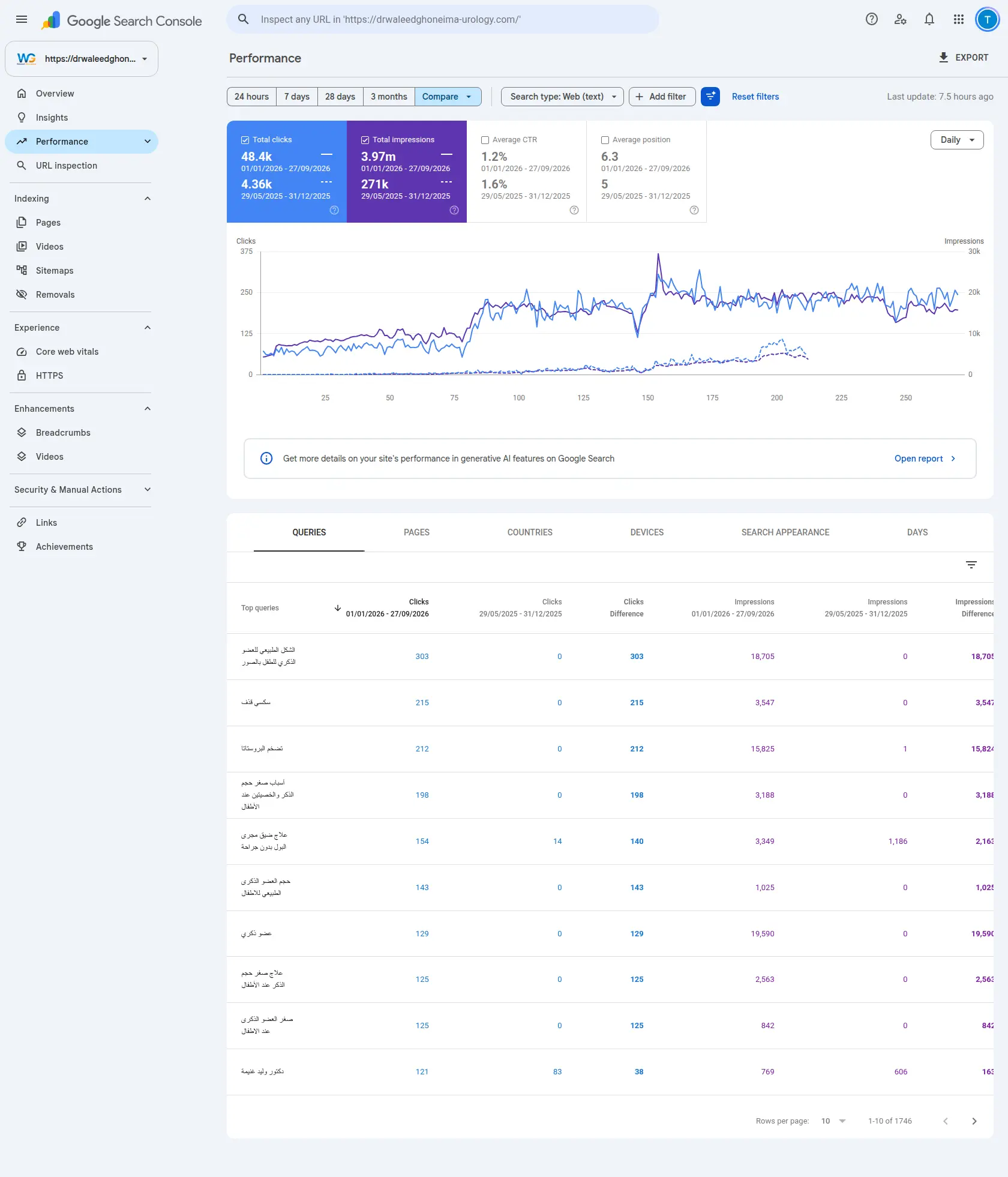 Dr. Waleed Ghoneima: Urology SEO - Full Website Design