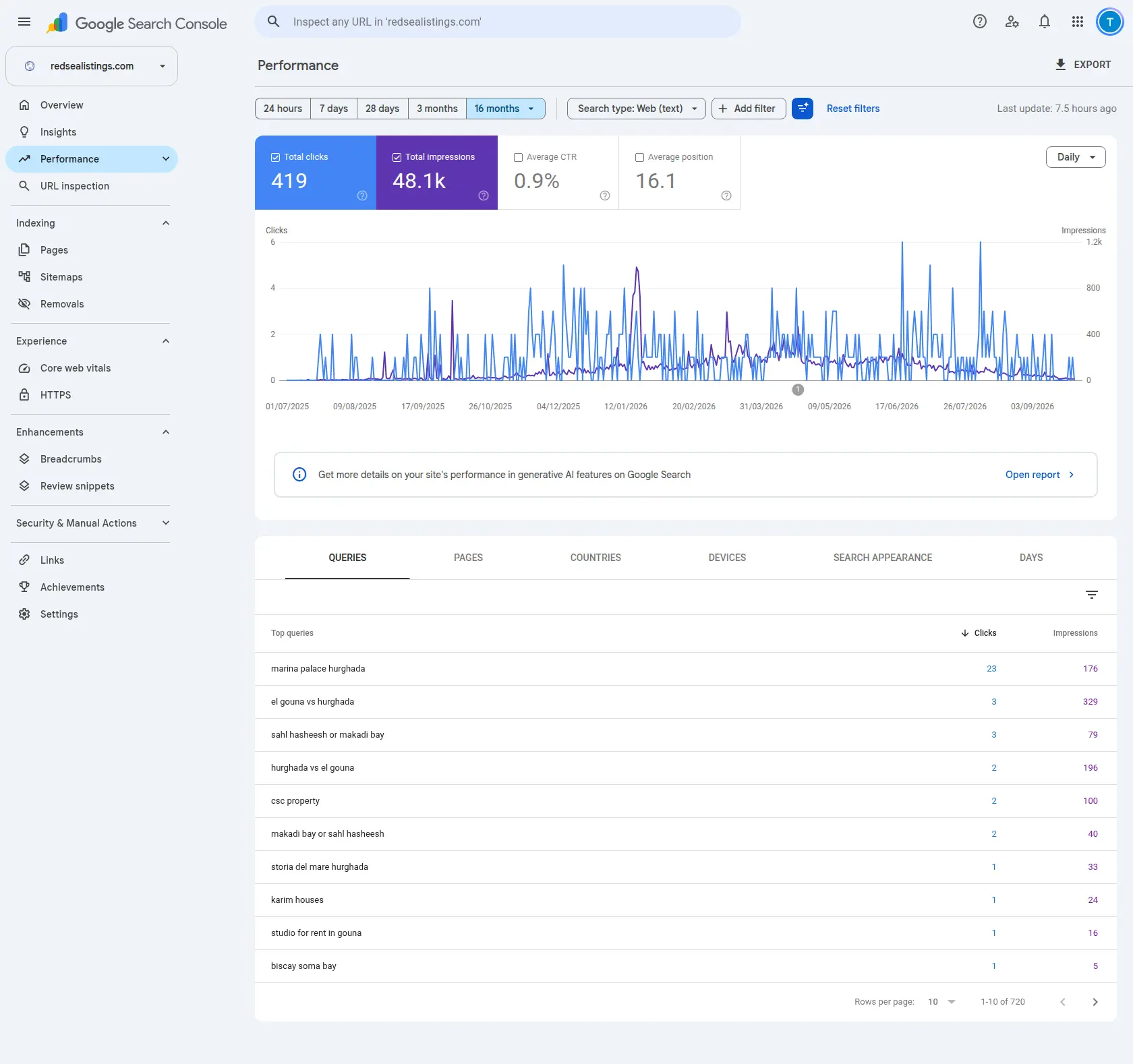 Red Sea Listings: Marketplace SEO - Full Website Design