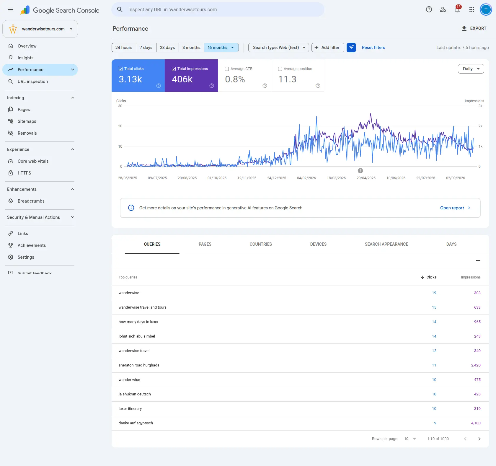 Wander Wise: Travel SEO - Full Website Design
